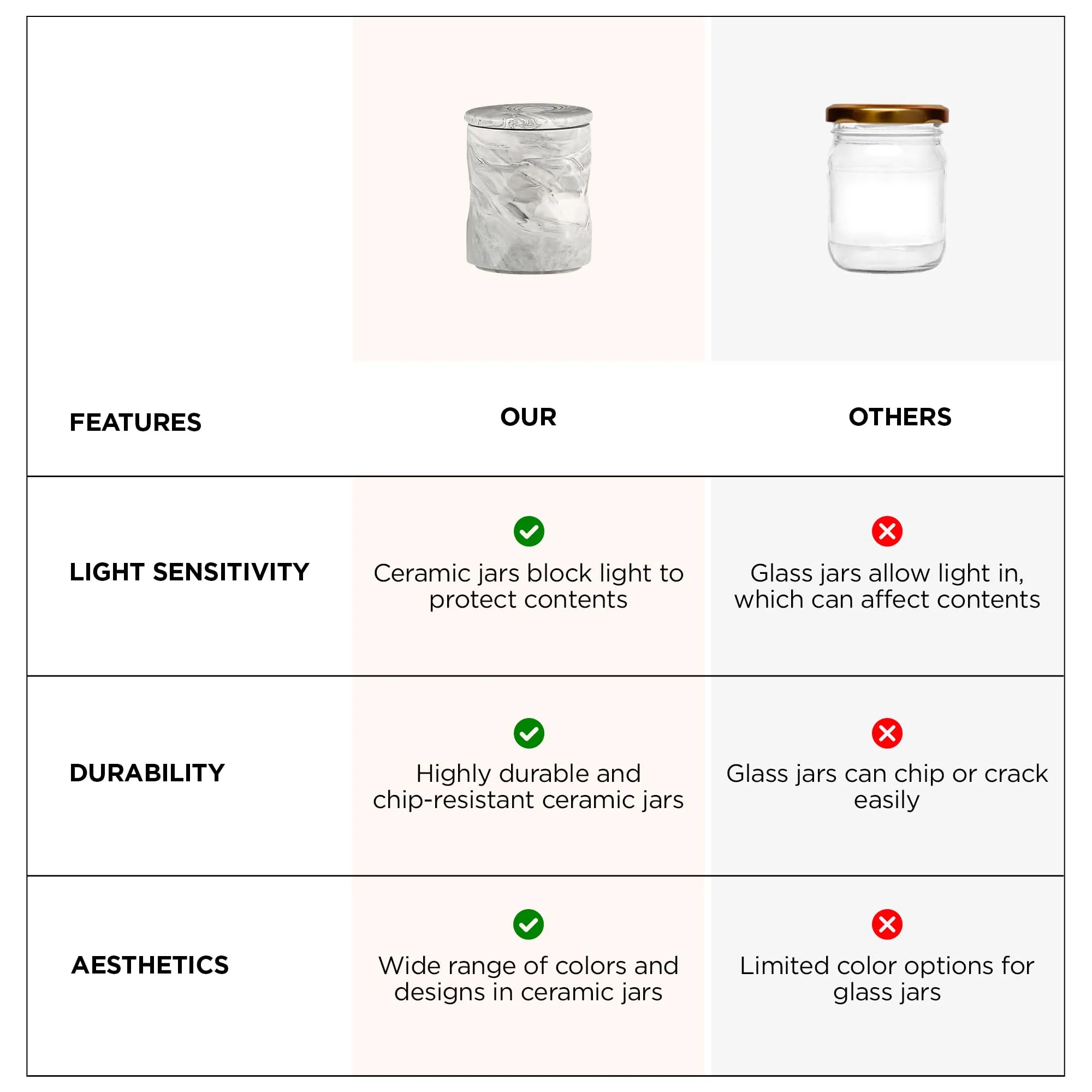 UMAI Ceramic Jars For Kitchen Storage With Ceramic Lids | Airtight Kitchen Containers Set | Kitchen Accessories Items | Multipurpose Jars For Pickles Nuts Dry Fruits | Pack of 3 | 740ml Each