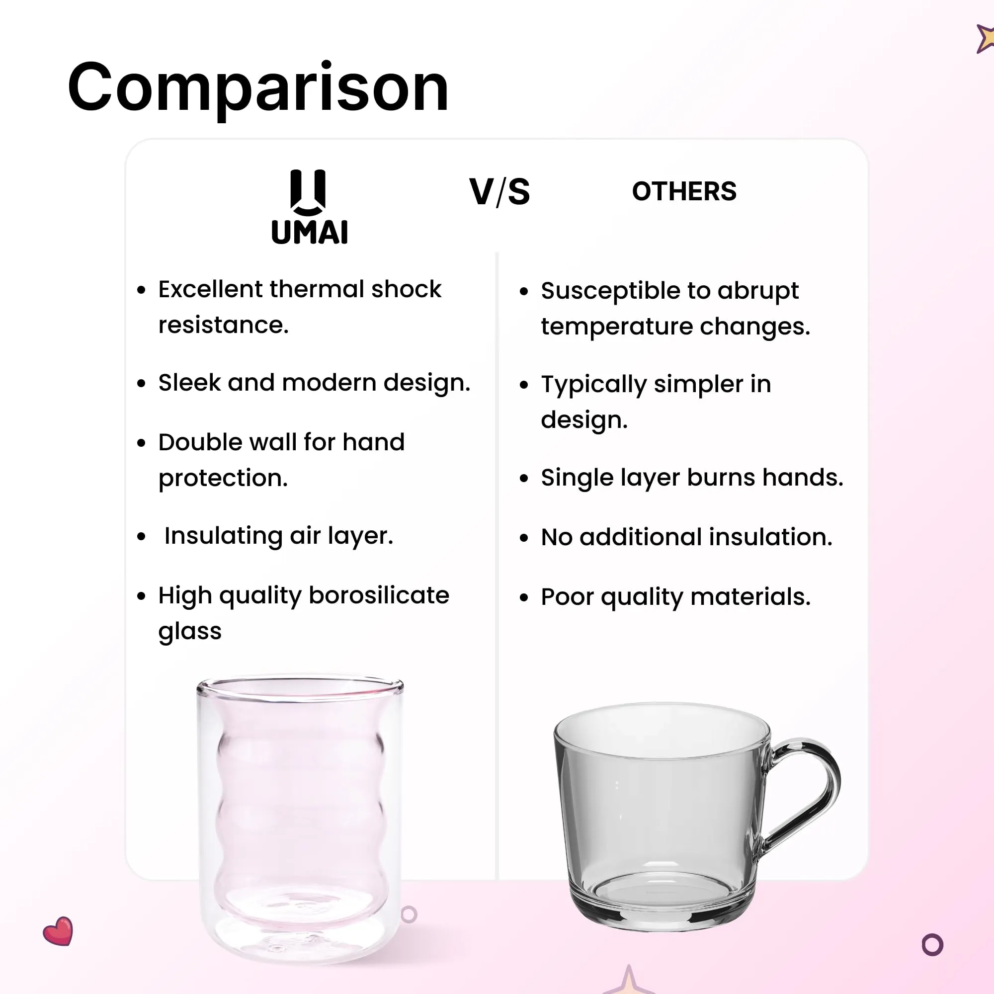 UMAI Double Wall Borosilicate Glass Coffee Mug Set of 2-200ml | Unique Curvy Design | High Thermal Resistance | Microwave/Dishwasher Safe | Gifting Pack for Friends/Couples | Pink